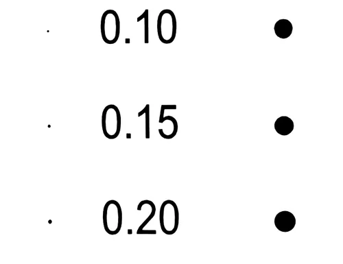Vista 3 de Tabla de estimación de tamaño SEC de alta precisión de 1 micrón, tamaño de transparencia, diámetro de defecto, medida de área, 1/5/10 unidades (1, 1)