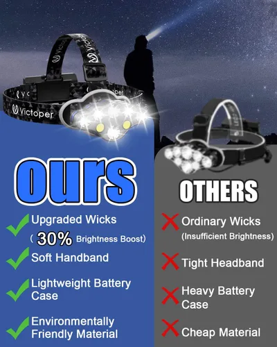 Vista 2 de Victoper - Linterna frontal recargable, 8 LED de 18000 lúmenes con luz roja, linterna frontal USB ligera, impermeable, de 8 modos, equipo para Negro