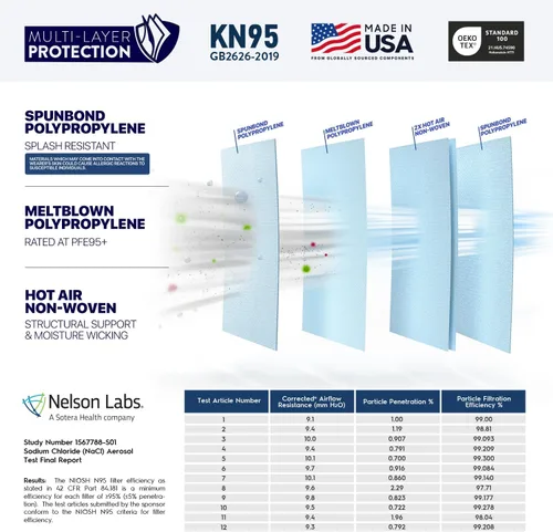Vista 4 de AccuMed BNX KN95 Face Masks Made in USA (Adult Large, Adult Medium, Kids Small) (Earloop) (Model: E95/E95M/E95S)