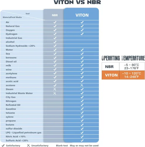 Vista 5 de U.S. Solid 1" Válvula electromagnética eléctrica de latón 24VAC Normalmente cerrado VITON aire no potable combustible del agua