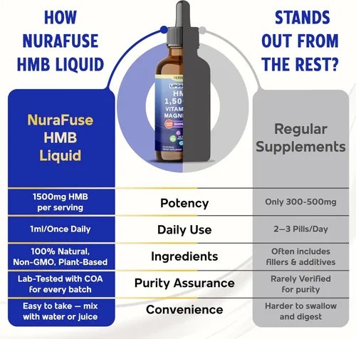 Vista 7 de Liposomal HMB 1500mg, Vitamina D3, Gotas Líquidas de Magnesio – Ultra Potente, Sabor a Frambuesa – 2 FL OZ (2.0 fl oz)