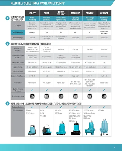 Vista 7 de Little Giant 6-CIM-R Bomba sumergible de sumidero de 115 voltios, 1/3 HP, 2750 GPH (sin interruptor) para sistemas de sumidero y deshidratación