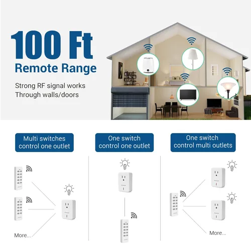 Vista 4 de DEWENWILS Remote Control Outlet Plug Wireless On Off Power Switch, Programmable Remote Light Switch Kit, 100ft RF Range, Compact Design, ETL Listed