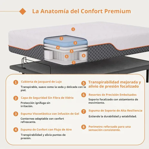 Vista 6 de ESHINE Base de cama ajustable + colchón híbrido de 14 pulgadas Twin XL (Suave Medio) - Espuma viscoelástica de gel de lujo, bases de cama con Gris