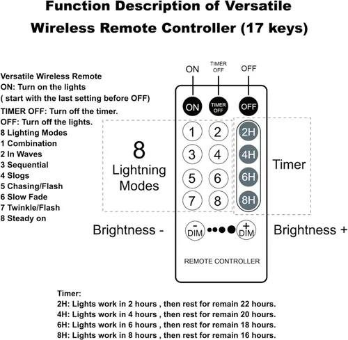 Vista 6 de LJLNION 1000 luces LED de Navidad, extralarga de 328 pies de alambre verde de Navidad para enchufar al aire libre, control remoto y 8 modos