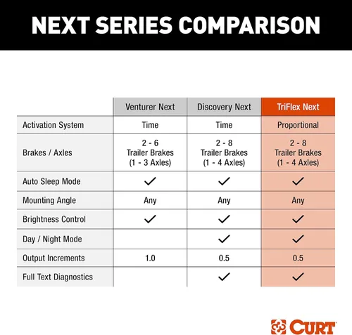 Vista 8 de CURT 51146 TriFlex NEXT Proporcional de inercia controlador de freno eléctrico para remolque, totalmente ajustable, bajo perfil, 2-4 ejes