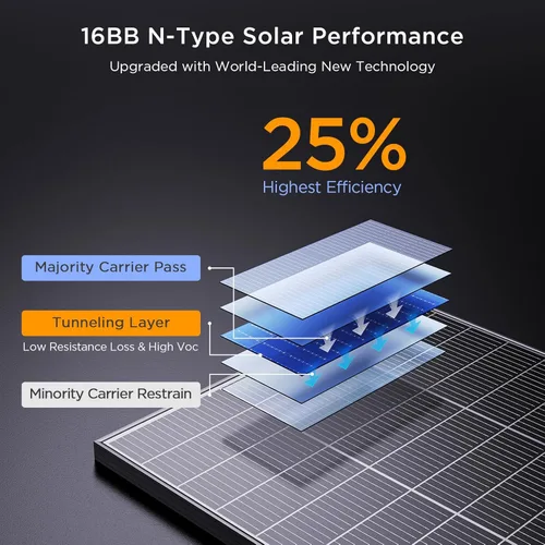 Vista 3 de N-Type 16BB - Panel solar de 100 W, panel solar de 100 W con 25% de módulo fotovoltaico monocristalino de alta eficiencia, compacto que ahorra