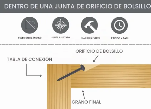 Vista 8 de Kit de plantilla de agujero de bolsillo Massca M1 - Plantilla de tornillo de bolsillo ajustable y fácil de usar - Plantilla de taladro resistente