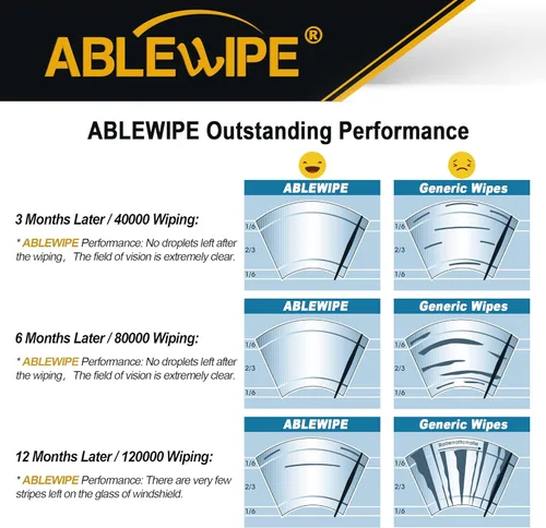 Vista 4 de ABLEWIPE Escobillas para limpiaparabrisas delantero, de 18 pulgadas + 18 pulgadas, para ventana delantera de automóvil, n. 22S18 (juego de 2)
