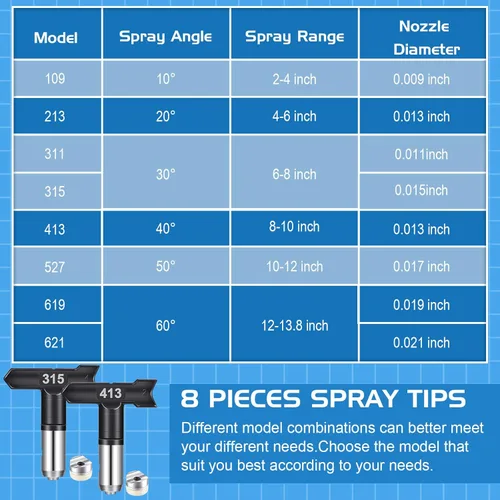 Vista 5 de 8 puntas de pulverización para pintar boquillas de pulverización reversibles sin aire, pistolas de piezas de máquina para hogares, edificios