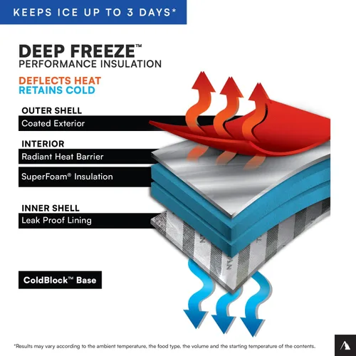 Vista 4 de Titan by Arctic Zone Soft Sided Cooler Tote, Insulated Bag with Handle, Shoulder Strap, and Zipper for Lunch, Picnic, and Travel, 30 Can Capacity