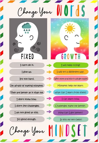 Vista 8 de FaCraft Pósteres de Mentalidad de Crecimiento - 12" x 18" Decoraciones de Tablón de Anuncios de Mentalidad de Crecimiento con Frases Positivas