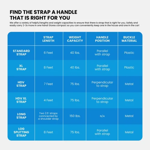 Vista 7 de Correa de transporte de 6 pies con asa Cinturón ajustable Resistente, fácil, seguro, levantamiento, movimiento, correa de transporte para cajas