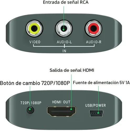 Vista 2 de Convertidor de RCA a HDMI, AV a HDMI para Xbox, PS One, PS2, PS3, N64, Wii, VCR, VHS, STB, reproductores de DVD Blue-Ray, TV, compatible con 720p