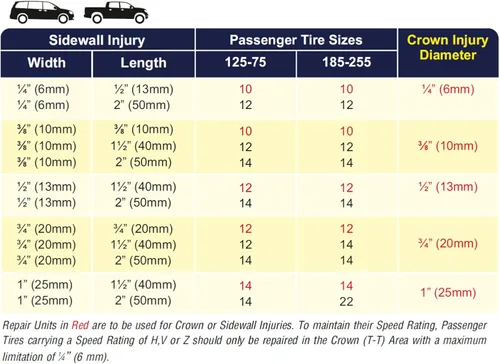 Vista 6 de Parches de reparación de neumáticos radiales resistentes reforzados HRP-12 (4.5"x2.5")