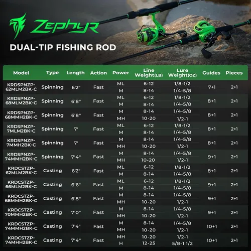 Vista 9 de KastKing Zephyr Dual Tip Fishing Rod, Lightweight KastFlex IM6 Graphite Spinning & Casting Rod with Zirconium Oxide Ring Guides, Hook Keeper, EVA