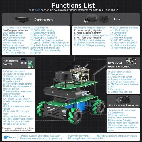 Vista 3 de Yahboom Robot AI Python Programa ROS2 Robot con RPi 5 8GB Powered Robot Educativo AI Módulo de voz Mapeo Navegación 360° Movimiento