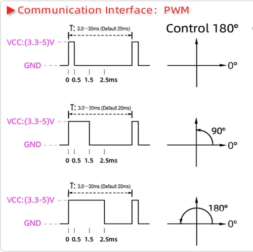 Vista 5 de ZOSKAY Servo RC 77.2 lbs PRO Coreless Motor servo Metal Gear Digital y Acero Inoxidable servo RC servo para Robótico DIY RC Coche (180 grados)