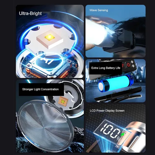 Vista 2 de LED Headlamp, Rechargeable Wearable Motion Sensor Headlight with LCD Screen for Outdoor Camping Cycling Hiking Fishing