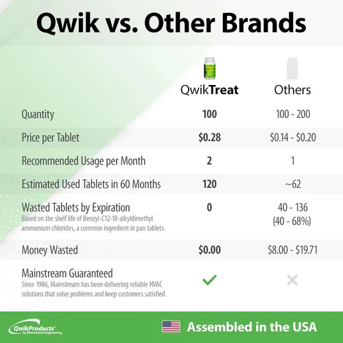 Vista 2 de QwikTreat - Tabletas de línea de drenaje de CA, limpiador de línea de drenaje de CA, elimina obstrucciones de tuberías HVAC y controla los olores