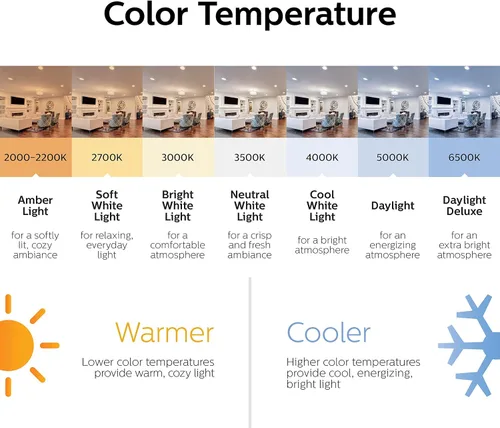 Vista 8 de Philips - BR30 Bombilla Led de luz blanca suave regulable con efecto de brillo cálido