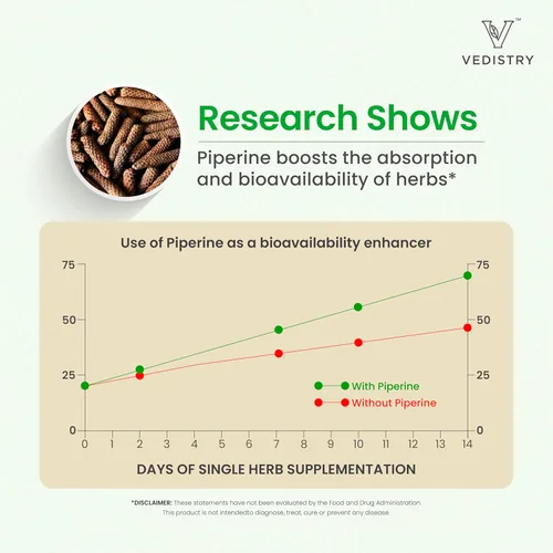 Vista 7 de Vedistry Shallaki Boswellia Serrata Suplementos de extracto de hierbas, tabletas de hierbas para el bienestar óseo y articular, apoyo articular