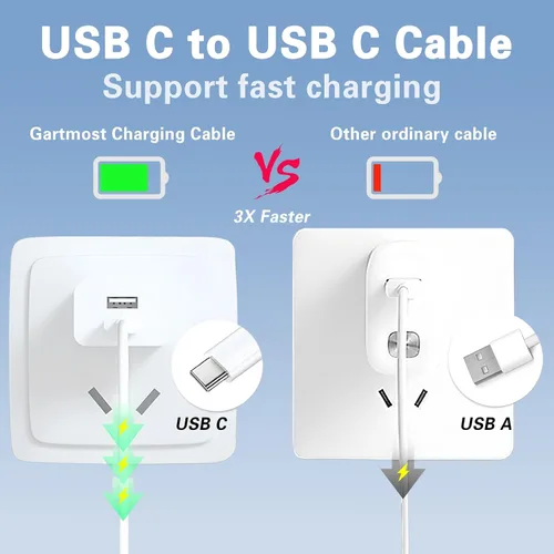 Vista 5 de 5 cables de carga rápida USB C a USB C, transferencia de datos【2x6.6ft+