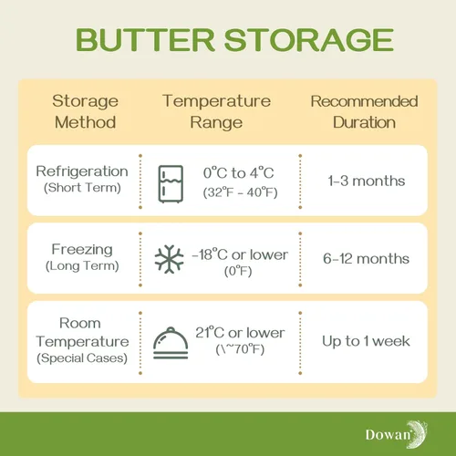 Vista 8 de DOWAN Mantequillera francesa para encimera, plato de mantequilla de cerámica con línea de agua, recipiente de mantequilla de porcelana