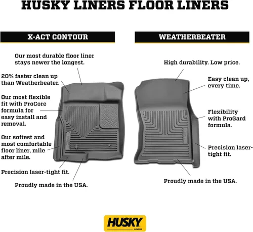 Vista 8 de Husky Liners X-act Alfombrillas de contorno Compatible con Honda Civic 2016 - 2021, (16-20 Coupe, 17-21 Hatchback, 16-21 Sedán) 19-21 Insight 2ª