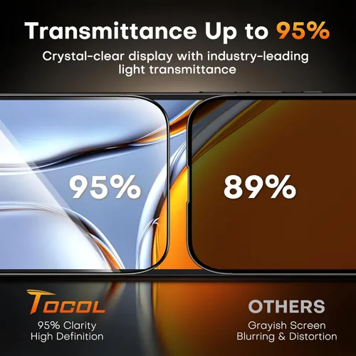 Vista 208 de TOCOL Protector de pantalla de privacidad para 15 Pro Max, 6.7 pulgadas, dureza 9H, grado militar, inastillable, vidrio templado HD, cobertura