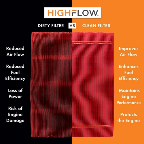 Vista 2 de HIGHFLOW de alto rendimiento, filtro de aire de motor desechable pre-aceitado PA9950X Compatible con 2012-2016 Mercedes-Benz E350, 2016-2019