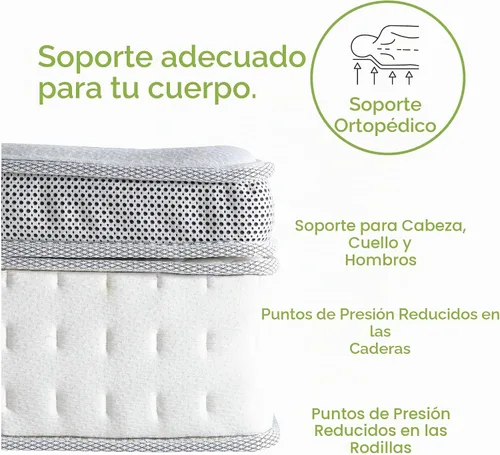 Vista 6 de Gran Colchón Classic Brands, de hule espuma de memoria, con gel fresco e híbrido, colchón de muelles, matrimonial y de 14 in. , Algodón, Blanco