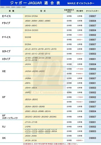 Vista 4 de MAHLE, filtro de aceite original OX 774D