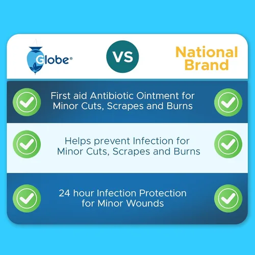 Vista 4 de Globe Triple Antibiotic First Aid Ointment, 1 oz (2-Pack) First Aid Antibiotic Ointment, 24-Hour Infection Protection, Wound Care Treatment for