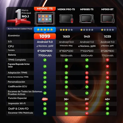Vista 10 de Autel MaxiSys MS906 MAX