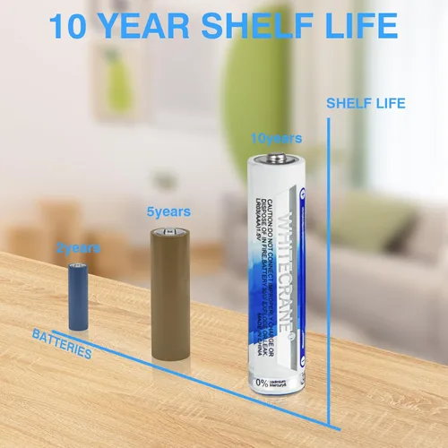Vista 3 de 20 pilas AAA alcalinas triple A de 1.5 V de larga duración de 10 años de vida útil, diseño a prueba de fugas, máximo rendimiento para dispositivos