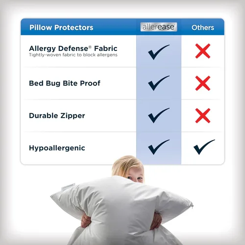 Vista 4 de Juego de 4 protectores de almohada AllerEase estándar/Queen - absorben la humedad, protección avanzada contra alergias, poliéster de alta calidad