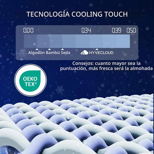Vista 3 de Almohadas de Espuma Viscoelástica Triturada para Sueño Profundo, Almohada de Cama para Soporte del Cuello con Funda Removible y Lavable, Bend Media