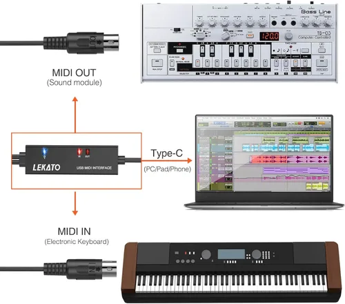 Vista 3 de LEKATO Cable MIDI, MIDI a USB C, interfaz MIDI tipo C con conexión de entrada y salida, teclado/sintetizador para edición de grabación, cable