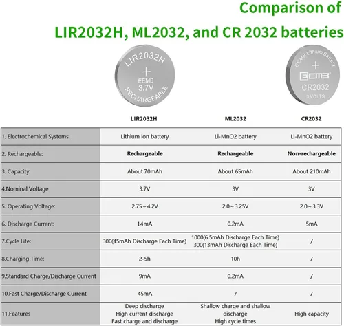 Vista 5 de EEMB Baterías recargables de 3.7 V 2032H LIR2032H de iones de litio con botón de celda de moneda de 70 mAh para reloj remoto de coche, 4