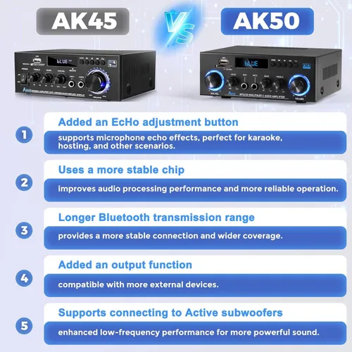 Vista 4 de Joengoep AK50 Amplificador de audio para el hogar, receptor estéreo de 400 W para el hogar 2.0 canales con Bluetooth 5.0, salida de subwoofer