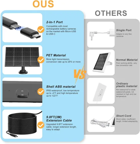 Vista 5 de Panel solar para cámara de seguridad, panel solar de 8 W con puerto micro USB y USB-C para cámara de batería recargable de 5 V CC al aire libre