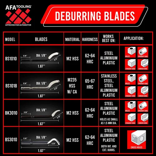 Vista 3 de AFA Tooling - Herramienta de desbarbado de cuello extensible con 16 cuchillas giratorias adicionales - Funciona en metal, resina, tubos de PVC
