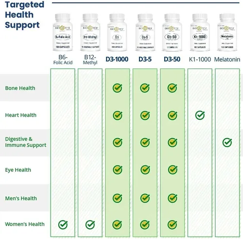Vista 5 de D3-50 50.000 UI Vitamina D3 (colecalciferol) 100 cápsulas