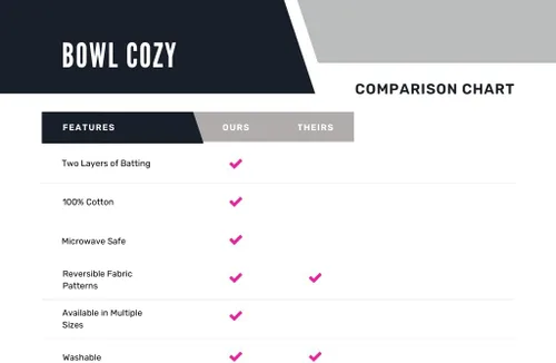 Vista 2 de Microwavable Bowl Cozy in an Antique Stamp Fabric Print by Sewuseful Studios LLC