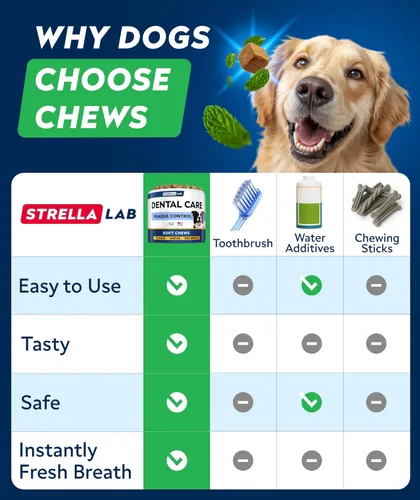 Vista 5 de STRELLALAB Avanzados masticables dentales y ambientadores de aliento para perros, golosinas de limpieza de dientes de perro, control de mal aliento