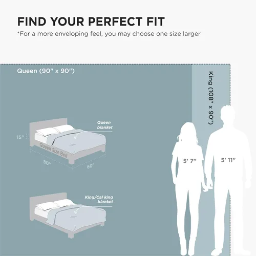 Vista 54 de Bedsure - Manta de vellón, tamaño queen, suave, ligera, afelpada, mullida, acogedora, de microfibra de lujo, color gris claro, 90 x 90 pulgadas