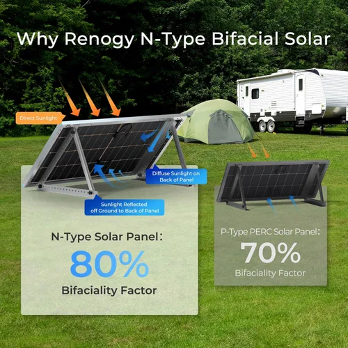 Vista 14 de Renogy Panel Solar de 100 Vatios 12 Voltios, Cargador de Alta Eficiencia de Módulo PV Monocristalino para RV, Marina, Techo, Granja, Batería y Otras