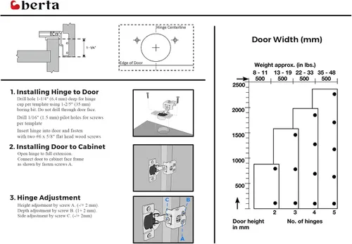 Vista 3 de Berta (6 piezas) Superposición de 1 1/4 pulgadas, ángulo de apertura restringido de 90 grados, cierre suave, 6 vías, ajuste de 3 cámaras, marco