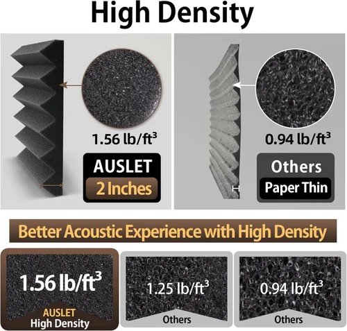 Vista 3 de Paquete de 36 paneles de espuma acústica autoadhesivos, de 12 x 12 x 2 pulgadas, paneles de espuma acústica de alta densidad a prueba de sonido